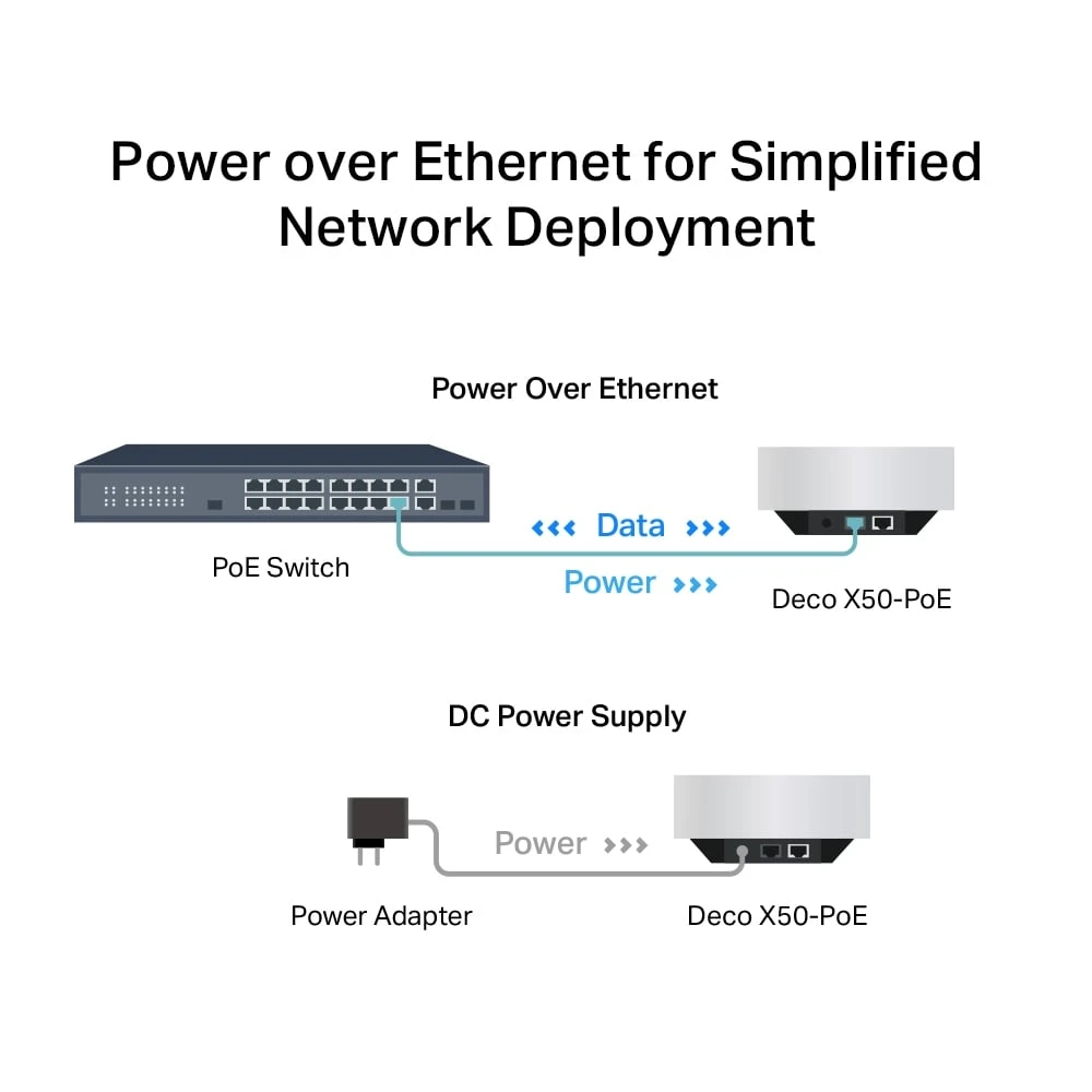نظام TP-Link Deco X50 AX3000 PoE لشبكة Wi-Fi 6 للمنزل بالكامل (عبوة من 3 قطع)