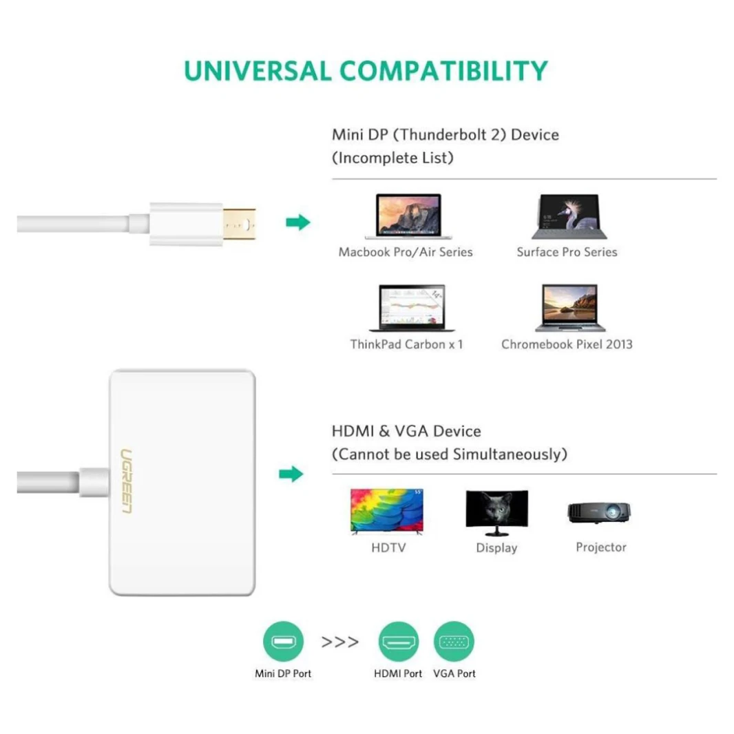 محول 2 في 1 Mini DP إلى HDMI VGA من UGREEN (MD115) - حلول عرض مبسطة