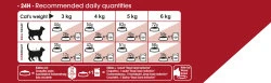 Royal Canin to maintain ideal weight