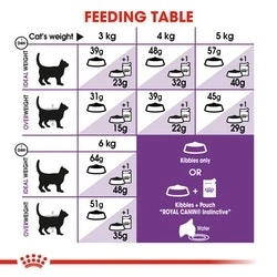 Royal Canin for sensitive digestive system 400 g