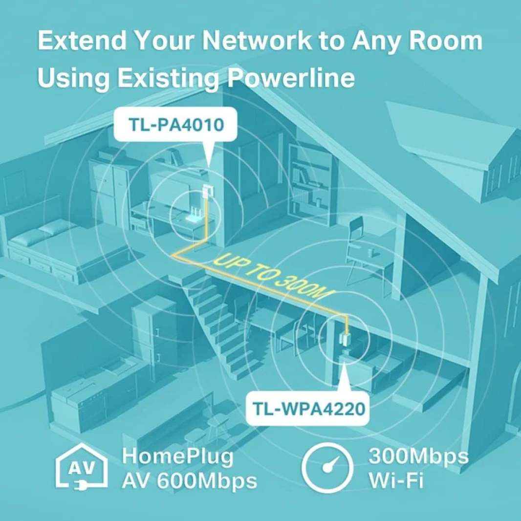 مجموعة أدوات البدء لموسع شبكة Wi-Fi Powerline AV600 بسرعة 300 ميجابت في الثانية