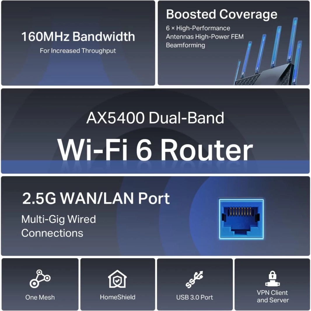 راوتر TP-Link Archer AX72 Pro AX5400 WiFi 6 بمنفذ Gigabit 1x 2.5 Gbps وشبكة ضيف ثنائية النطاق ومنفذ USB 3.0 ومتوافق مع Alexa
