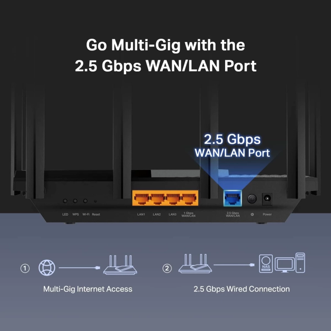 راوتر TP-Link Archer AX72 Pro AX5400 WiFi 6 بمنفذ Gigabit 1x 2.5 Gbps وشبكة ضيف ثنائية النطاق ومنفذ USB 3.0 ومتوافق مع Alexa