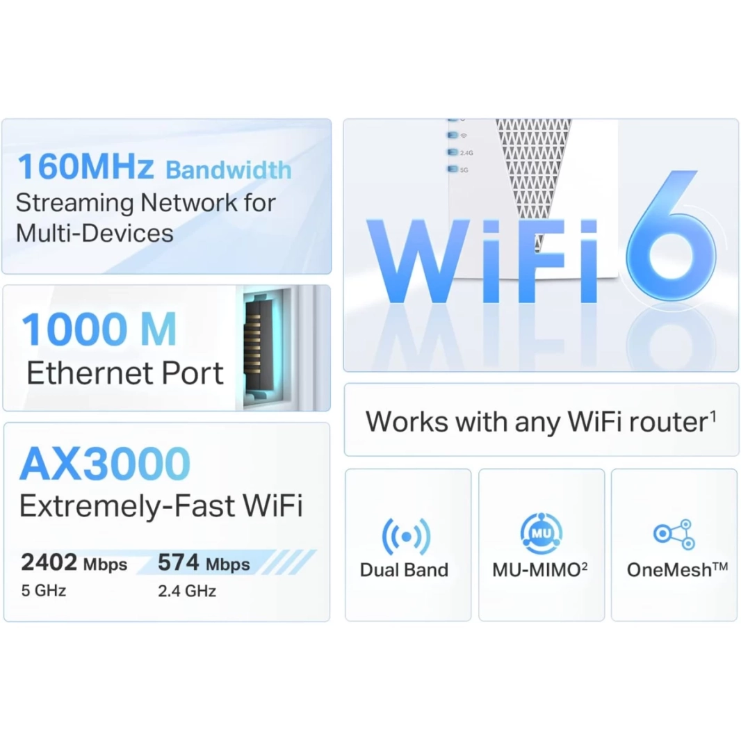 يغطي موسع نطاق WiFi 6 TP-Link RE715X AX3000 مساحة تصل إلى 1500 قدم مربع و25 جهازًا، نطاق مزدوج بسرعة تصل إلى 1.5 جيجابت في الثانية، وضع نقطة الوصول مع منفذ جيجابت، متوافق مع OneMesh