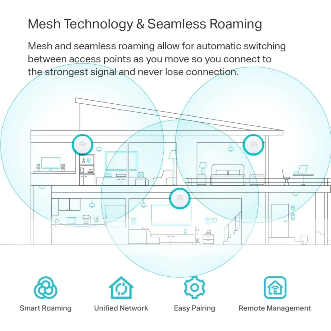 نقطة وصول لاسلكية TP-Link EAP610 Omada WiFi 6 AX1800 Gigabit تدعم Mesh OFDMA والتجوال السلس وMU-MIMO PoE+