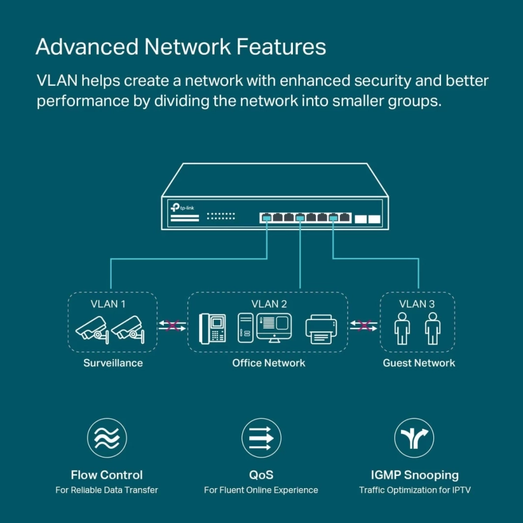 TP-Link TL-SG2210MP Jetstream 10 منافذ Gigabit Smart Managed 8 منافذ PoE+ 150W 2 SFP Slots دعم Omada SDN PoE Recovery IPv6 Static Routing