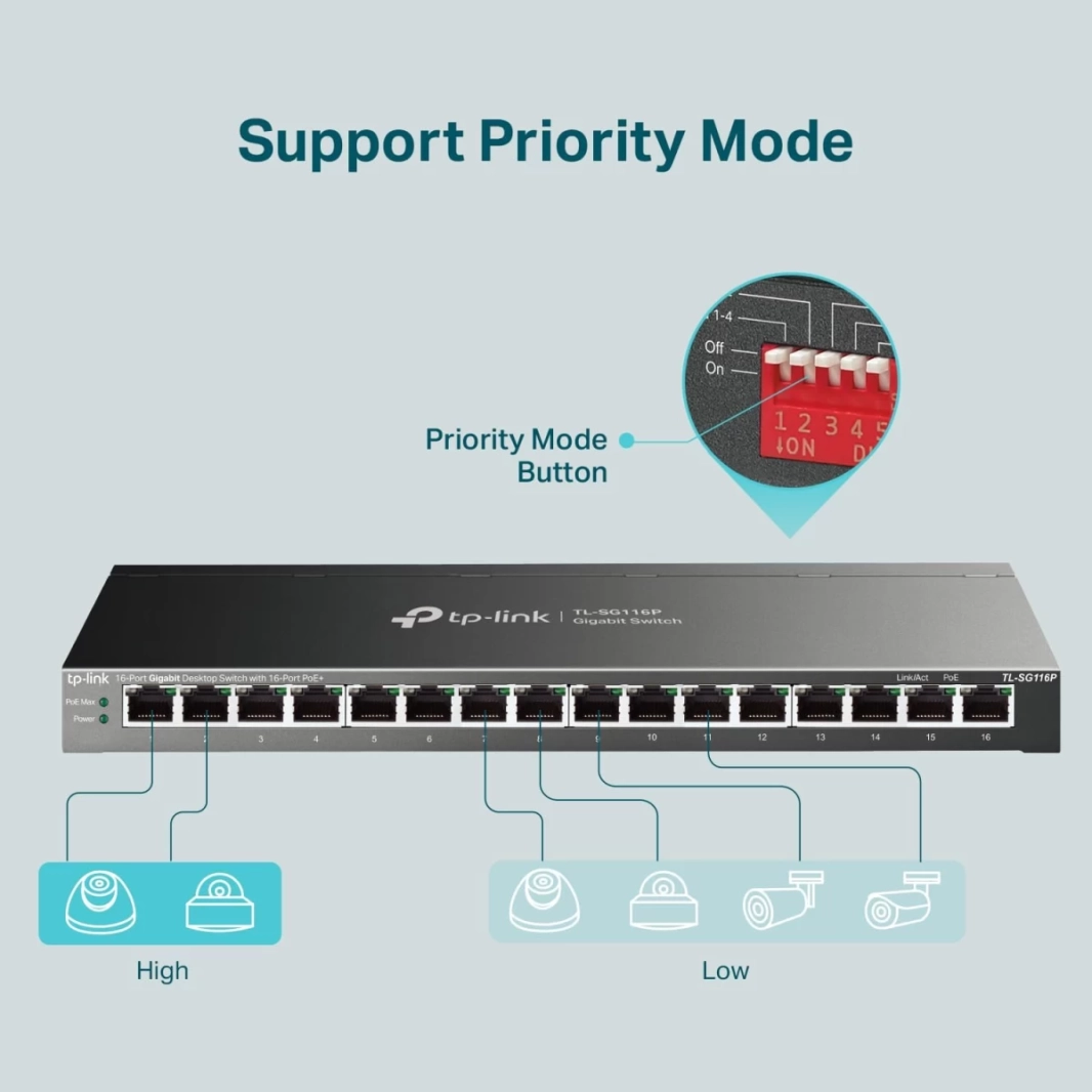 TP-Link TL-SG116P محول جيجابت مزود بـ 16 منفذًا، 16 منفذًا لـ PoE+، 120 وات، وضع الأولوية والعزل، استرداد تلقائي لـ PoE، بدون مروحة