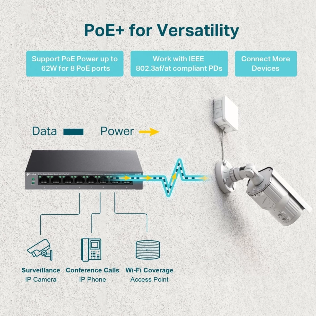 TP-Link LS108GP محول جيجابت إيثرنت مزود بـ 8 منافذ مع وضع التمديد واستعادة تلقائية لشبكة PoE وتركيب على سطح المكتب/الحائط وتشغيل صامت