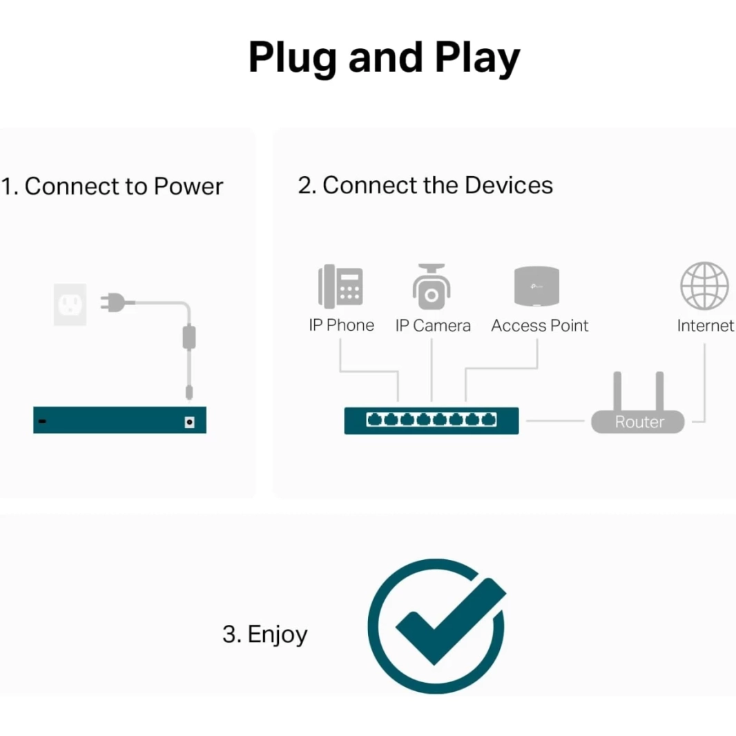TP-Link LS108GP محول جيجابت إيثرنت مزود بـ 8 منافذ مع وضع التمديد واستعادة تلقائية لشبكة PoE وتركيب على سطح المكتب/الحائط وتشغيل صامت