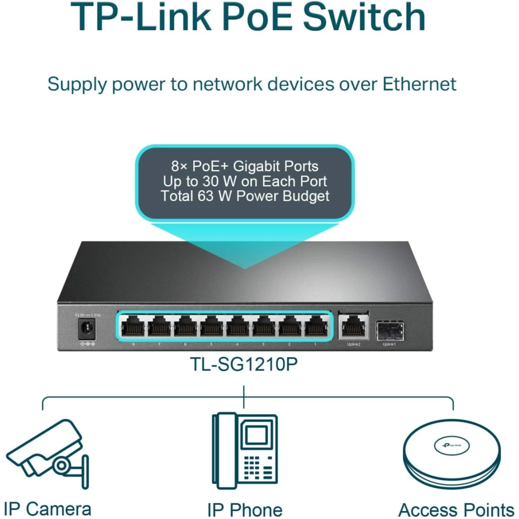 TP-Link TL-SG1210P - محول Gigabit PoE بثمانية منافذ بقوة 63 وات - منفذ Gigabit واحد للربط الصاعد - فتحة SFP واحدة - تحسين حركة المرور على سطح المكتب/التثبيت على الحائط