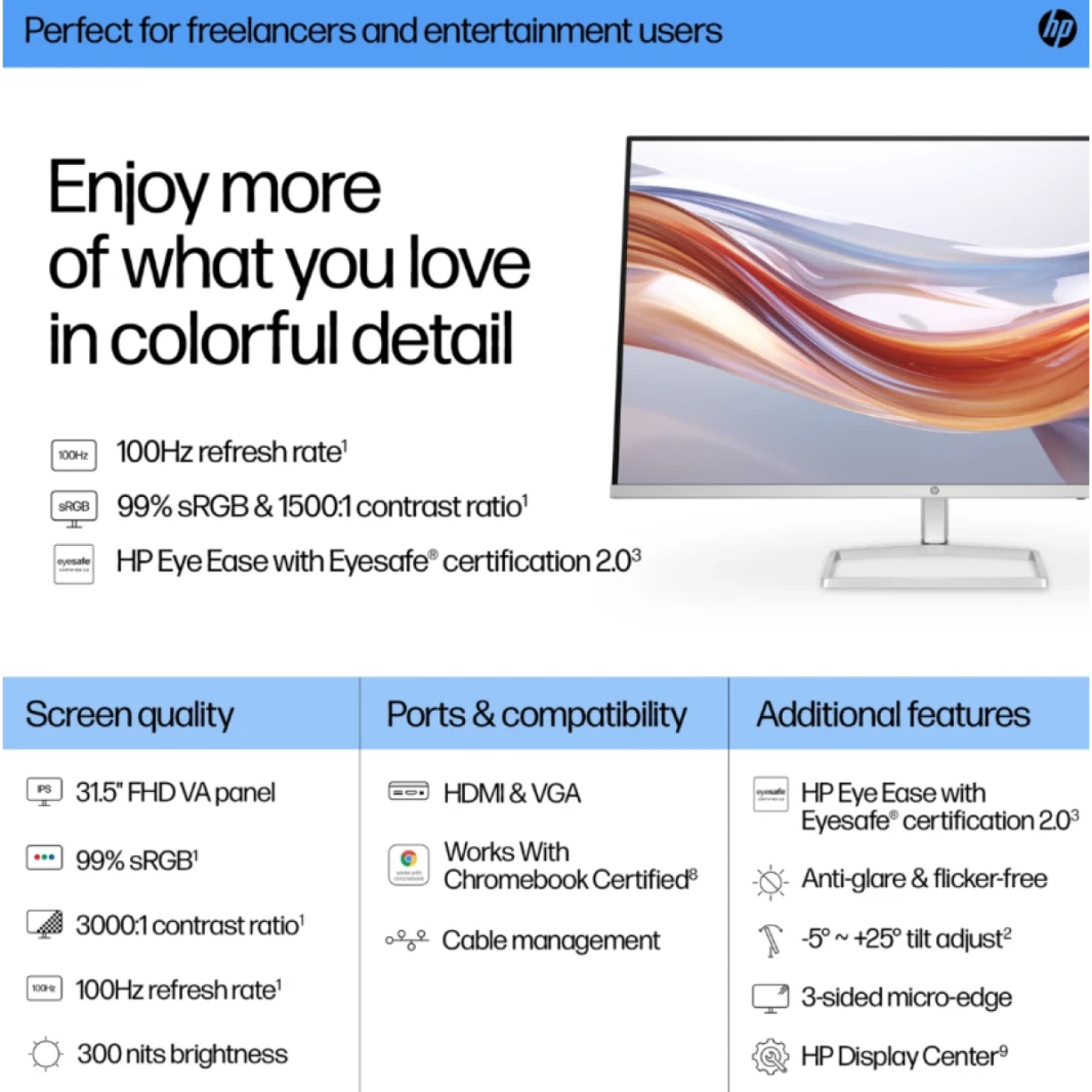 شاشة 2024 HP 532sf Series 5 مقاس 32 بوصة FHD، شاشة FHD (1920 × 1080)، منفذي HDMI، لوحة IPS، 99% sRGB، نسبة تباين 1000:1، 300 شمعة، Eye Ease مع شهادة Eyesafe - فضي وأسود
