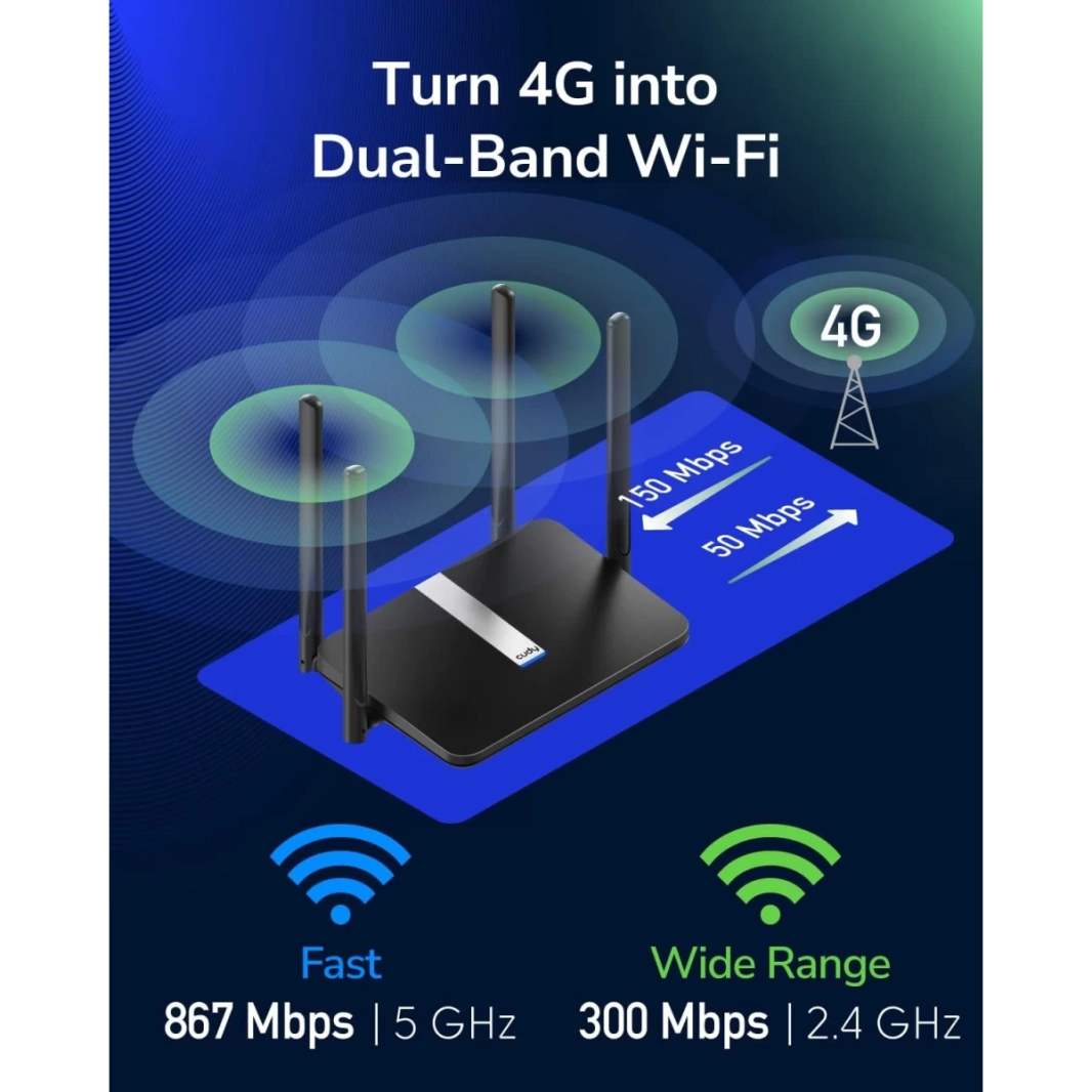 جهاز توجيه مودم Cudy LT500 4G LTE AC1200 ثنائي النطاق غير مقفول مع فتحة بطاقة SIM 1200Mbps Mesh WiFi 5dBi هوائيات عالية الكسب