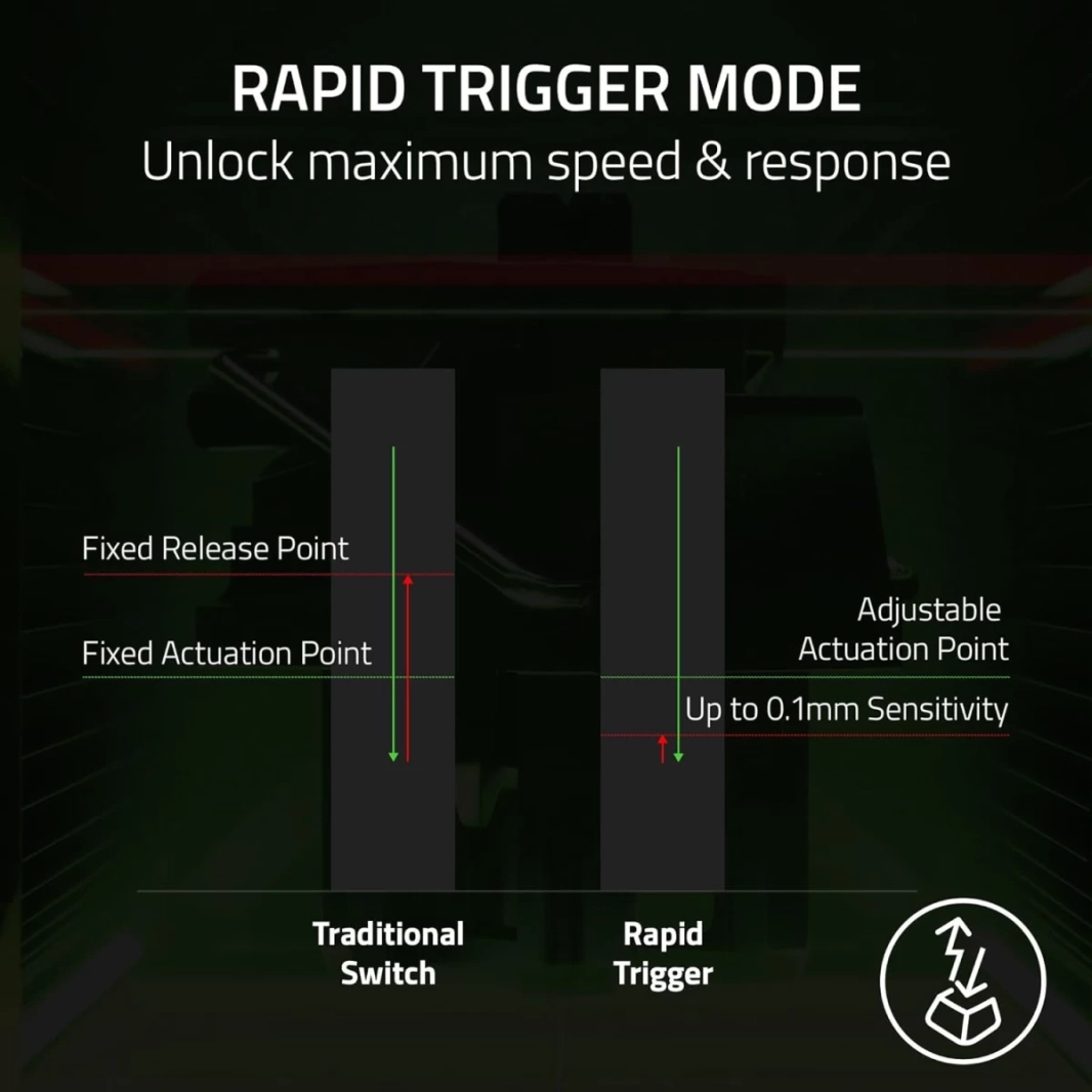 مفاتيح بصرية تناظرية للألعاب الإلكترونية Razer Huntsman V3 Pro Mini 60% مع تشغيل سريع وتعديلات مدمجة ومفاتيح Mod ثنائية الأغراض وأغطية مفاتيح PBT - أسود