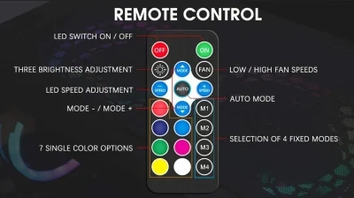 مجموعة Aigo DR12 5IN1 120 مم مروحة حلقية RGB مزدوجة LED قابلة للتعديل ذات لون هادئ وتدفق هواء عالي ومروحة تبريد وحدة المعالجة المركزية وهيكل الكمبيوتر