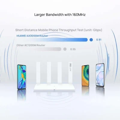 تصل سرعة Wi-Fi 6 Plus من Huawei AX3 (رباعي النواة) WS7200 إلى 3000 ميجابايت في الثانية