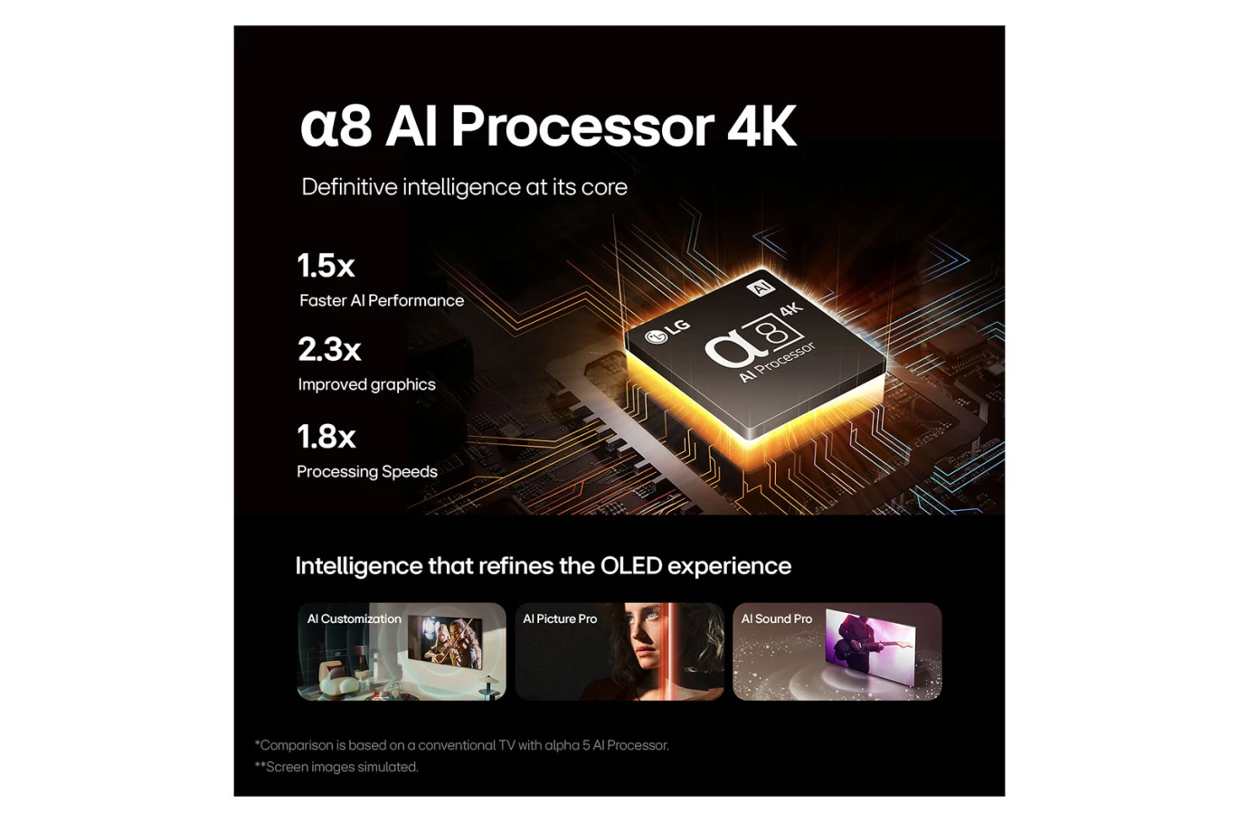 تلفزيون ذكي LG OLED B4 4K مقاس 55 بوصة مزود بتقنية الذكاء الاصطناعي وجهاز التحكم عن بعد السحري دولبي فيجن webOS24
