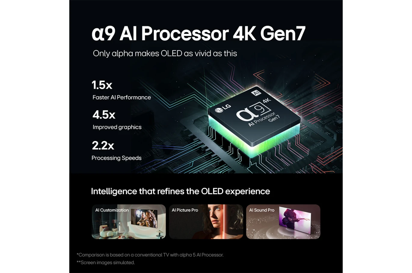 تلفزيون ذكي LG OLED evo C4 4K مقاس 77 بوصة مزود بتقنية الذكاء الاصطناعي وجهاز التحكم عن بعد السحري Dolby Vision webOS24 - OLED77C46LA (2024)