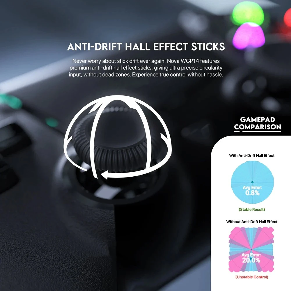 Fantech Nova WGP14 Multi-Platform Hall Effect Gamepad-White