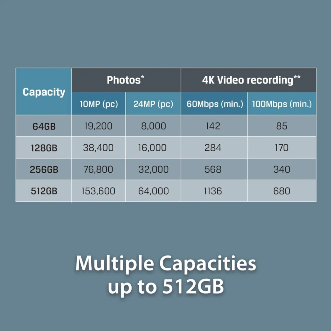 Kingston 64GB Memory Card microSDXC Canvas Go Plus 170MB/s Read UHS-I C10 U3, V30