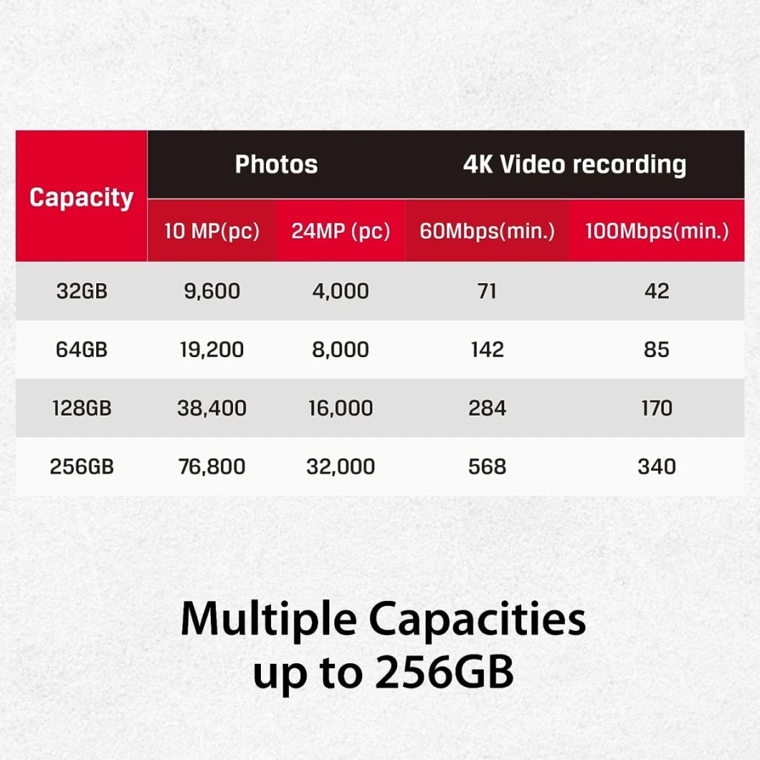 Kingston 256GB بطاقة الذاكرة SDXC Canvas React Plus 300MB/S قراءة لـ UHS-II 4K/8K