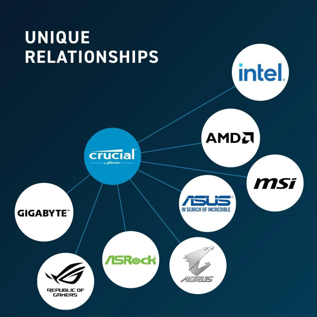 Crucial 16GB DDR5 4800Mhz CL40 1.1V SODIMM RAM - CT16G48C40US5