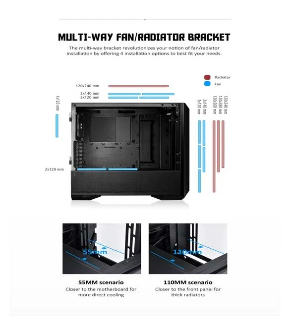 LIAN LI LANCOOL II MESH C HIGH AIRFLOW MESH FRONT PANEL ARGB 3 PWM FANS USB TYPE-C ( WHITE)