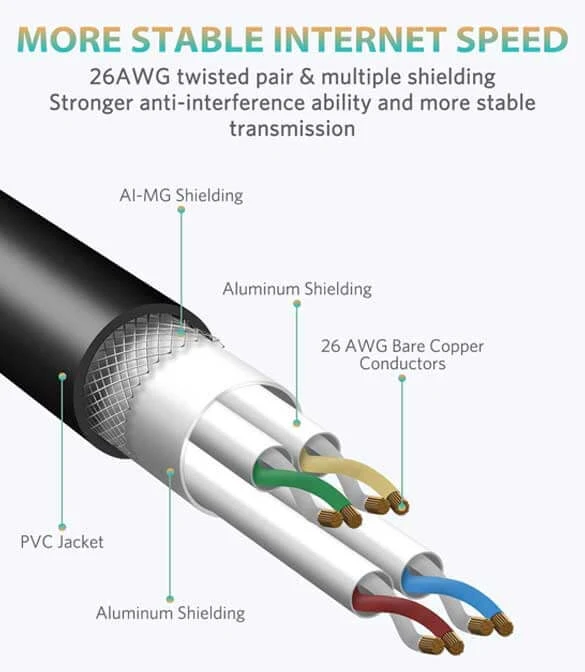 Cat8 Ethernet High Speed Network Cable ( 15M )