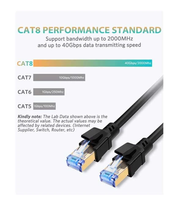 Cat8 Ethernet High Speed Network Cable ( 5M )