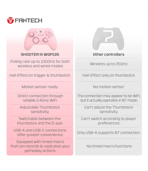 Fantech Shooter II WGP13s Controller -PINK