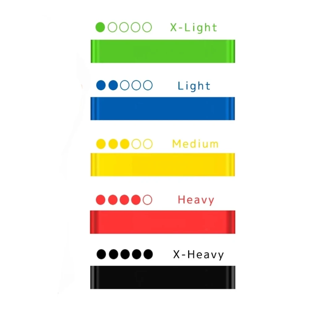 Resistance loop bands set