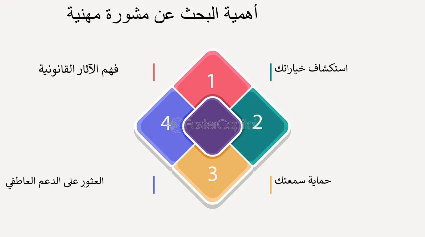 المشورة المهنية