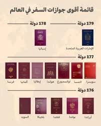 The most powerful passport in the world