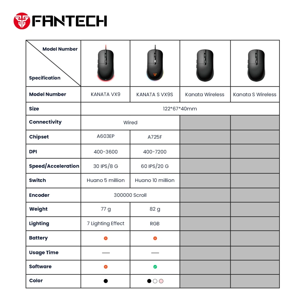 فانتك Kanata VX9S Gaming Mouse