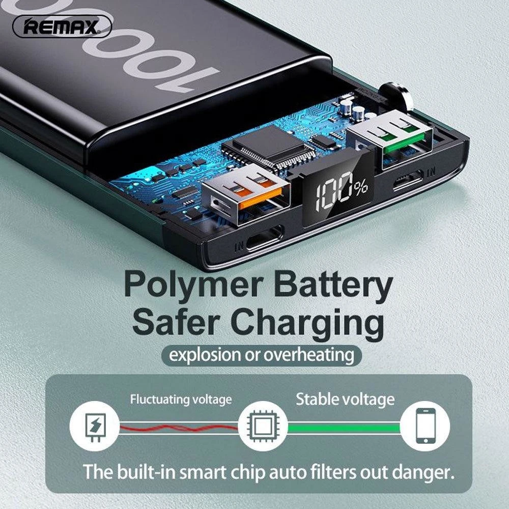 Remax RPP-201 10000Mah Multi-Compatible Fast Charging Power Bank