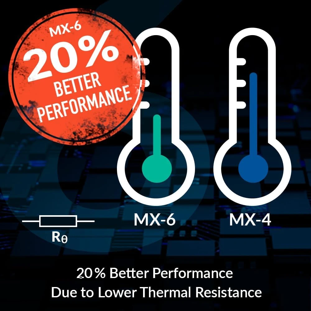 ARCTIC MX-6 (4 G ، incl. 6 MX Cleaner)-الأداء النهائي المعجون الحراري لوحدة المعالجة المركزية ، وحدات المفاتيح ، وبطاقات الرسومات ، وأجهزة الكمبيوتر المحمولة ، والتوصيل الحراري العالي للغاية ، والمتانة الطويلة ، والموصل