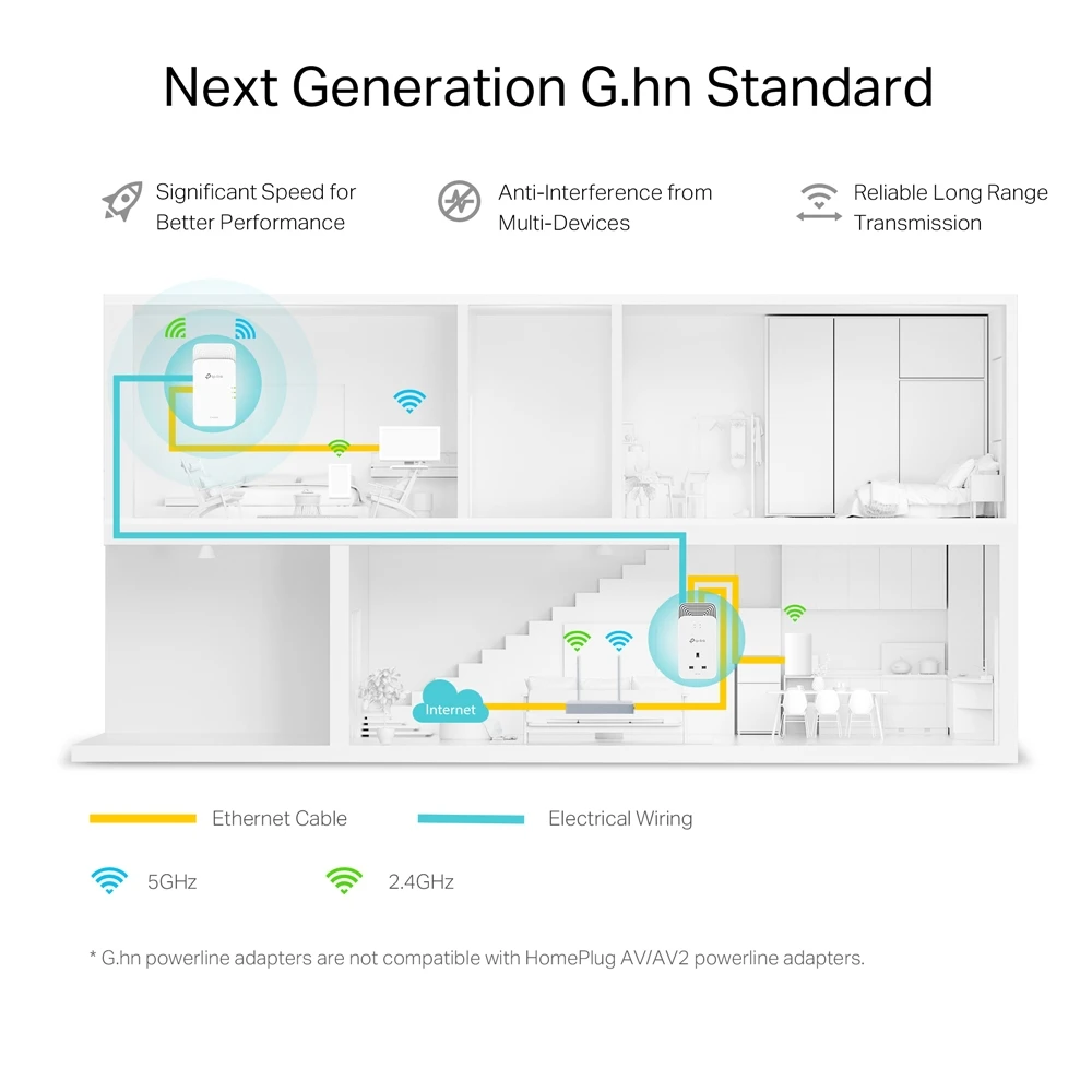 TP-Link PGW2440 G.hn2400 Kit AX1800V powerline Wi-Fi 6 Kit