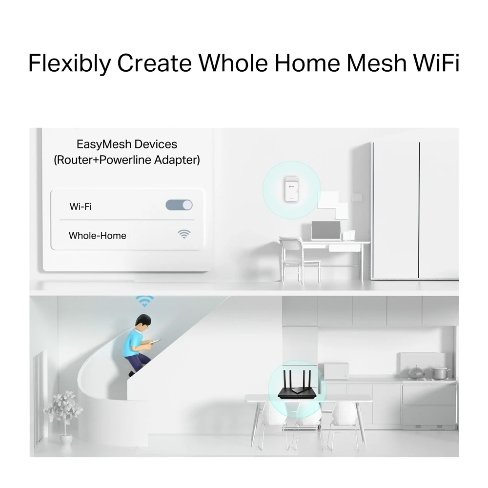 TP-Link PGW2440 G.hn2400 Kit AX1800V powerline Wi-Fi 6 Kit