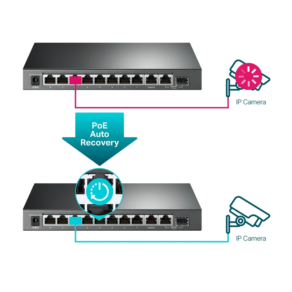 TP-LINK SG1210MPE 10-PORT GIGABIT SMART SWITCH مع 8-PORT POE+