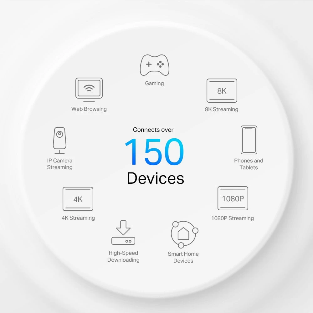 TP-Link 5G AX3000 Whole Home Mesh Wi-Fi 6 Gateway [ Deco X50-5G ]