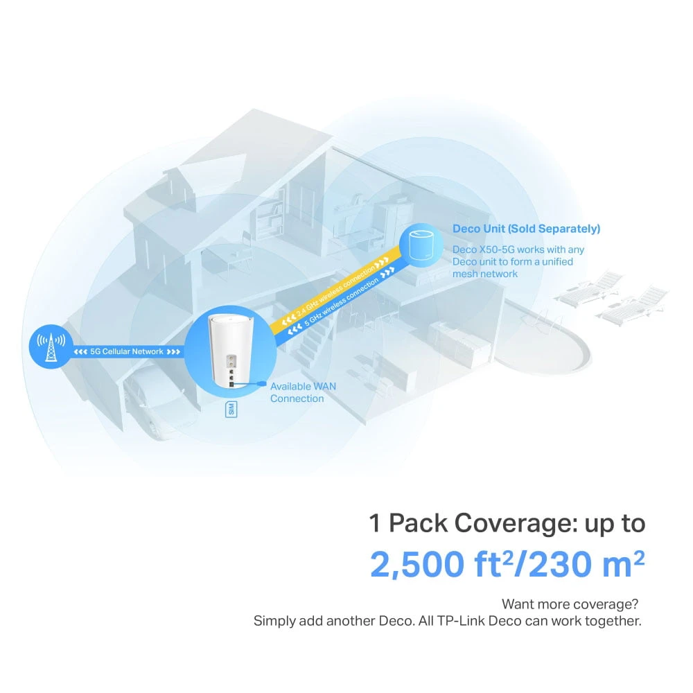 TP-Link 5G AX3000 Whole Home Mesh Wi-Fi 6 Gateway [ Deco X50-5G ]