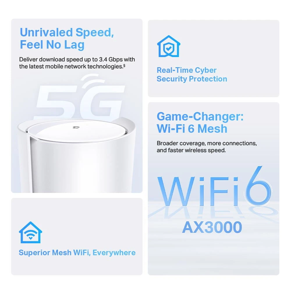 TP-Link 5G AX3000 Whole Home Mesh Wi-Fi 6 Gateway [ Deco X50-5G ]