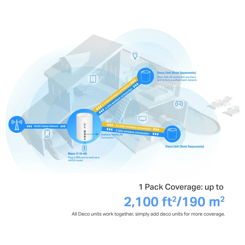 TP-Link Deco AX1500 4G 1 Pack Clost Home Mesh Wi-Fi 6 System Deco X10-4G (1 pack)
