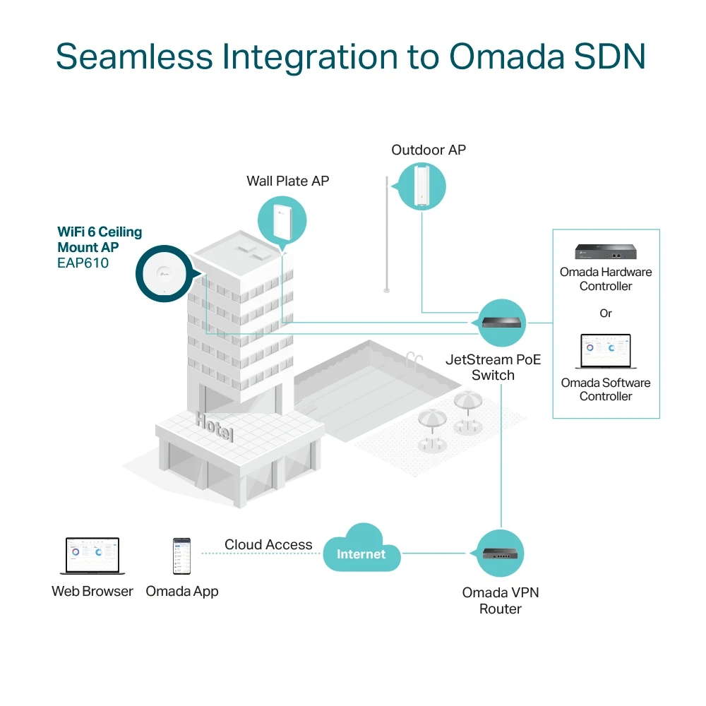 TP-Link OMADA EAP610 AX1800 نقطة الوصول