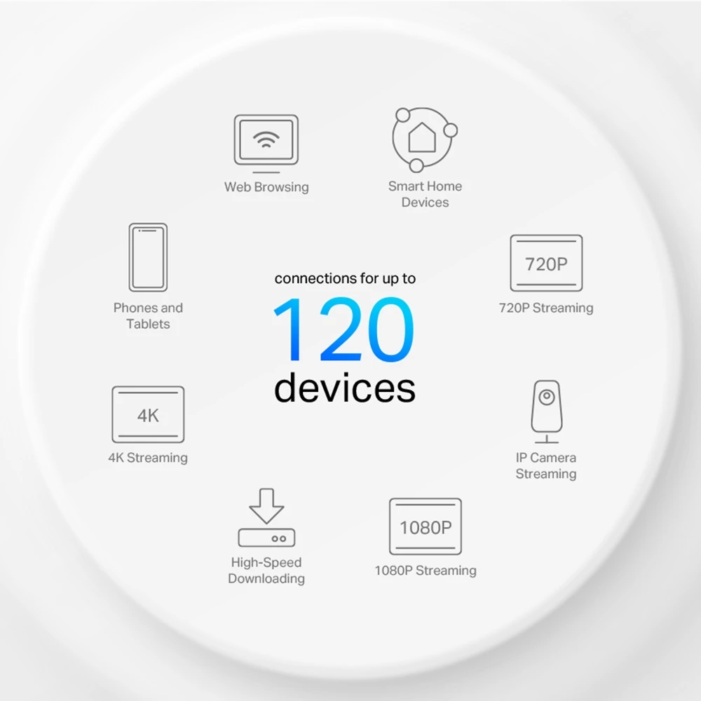 TP-Link DECO X10 AX1500 3-Pack Mesh WiFi 6 System Deco X10 3-pack