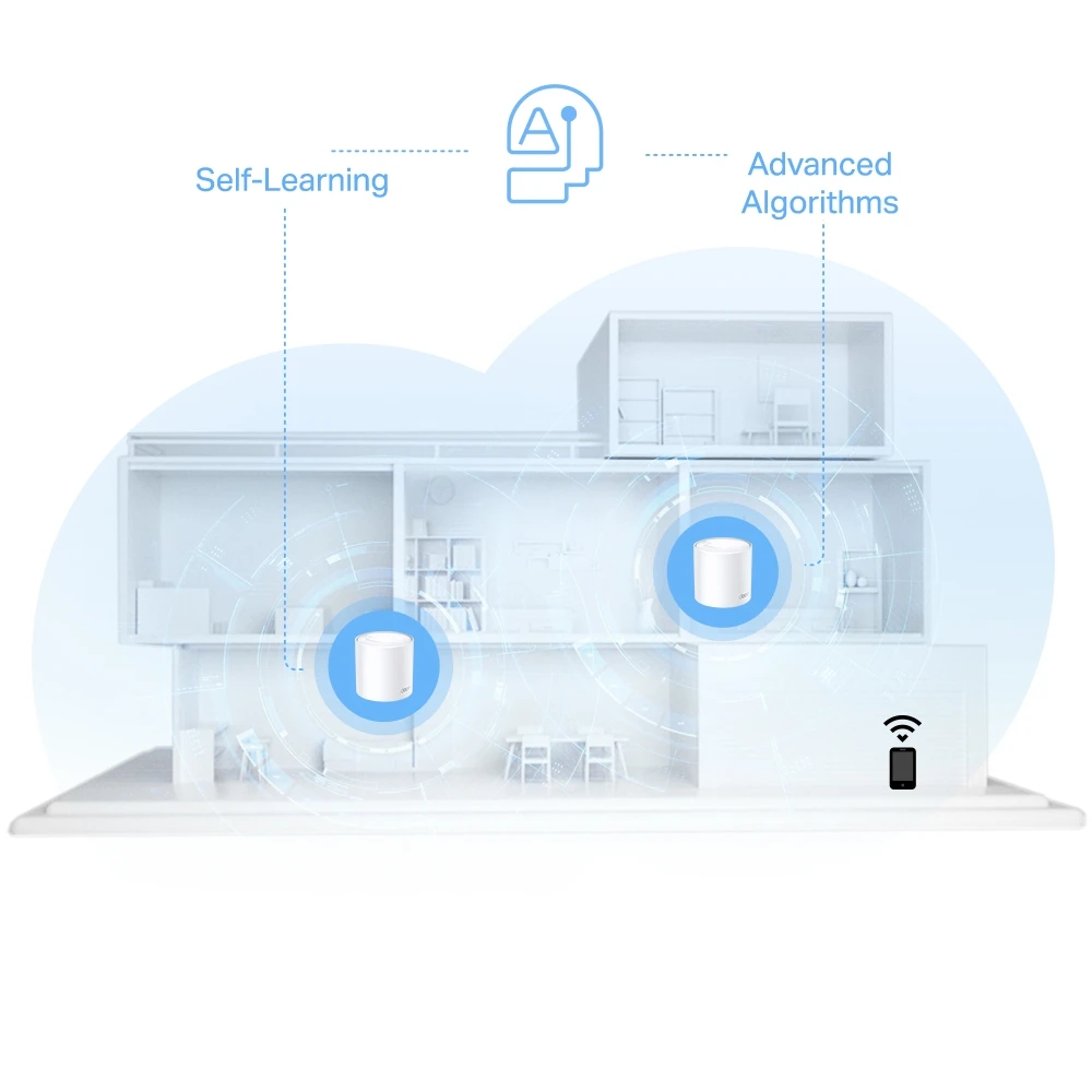 TP-Link DECO X10 AX1500 3-Pack Mesh WiFi 6 System Deco X10 3-pack