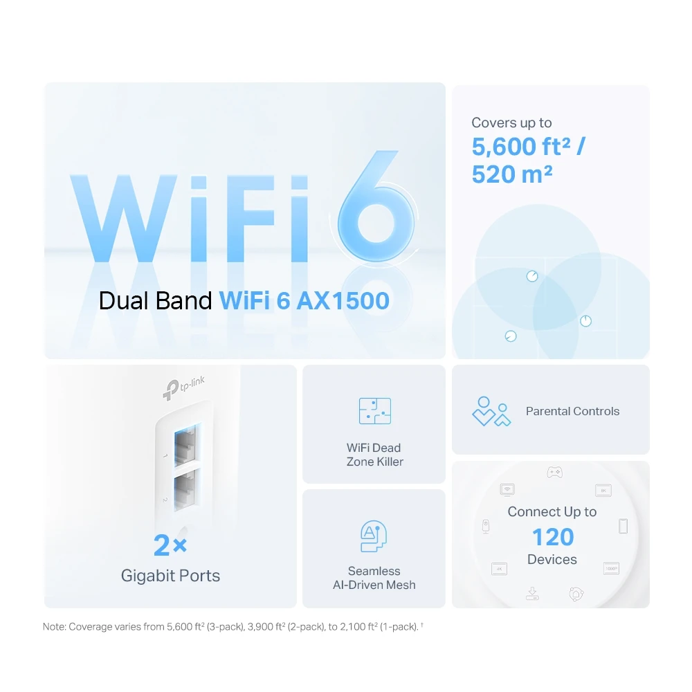 TP-Link DECO X10 AX1500 3-Pack Mesh WiFi 6 System Deco X10 3-pack