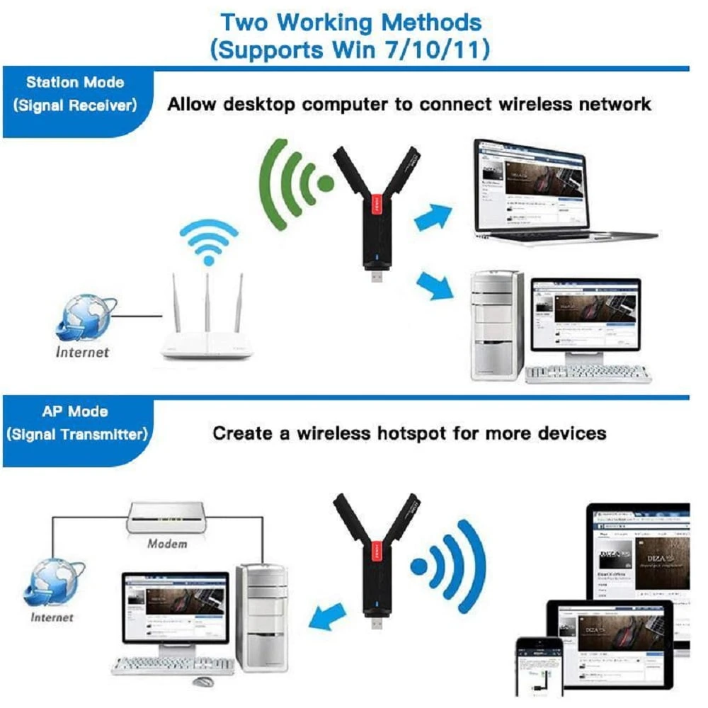 USB WiFi 6 802.11 AX1800 محول لاسلكي