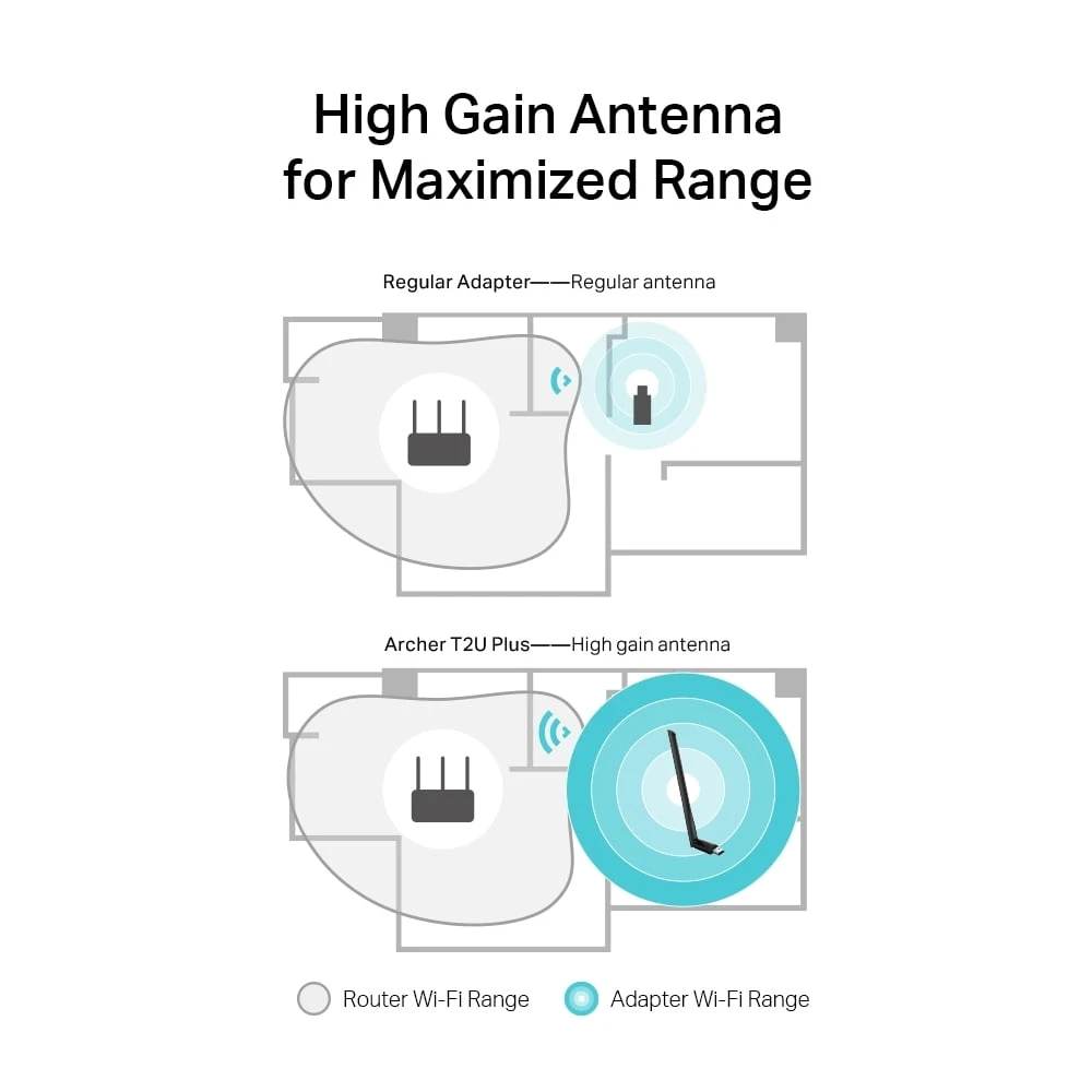 TP-Link AC600 High Gain Wireless Dual Band USB Adapter [Archer T2U Plus]