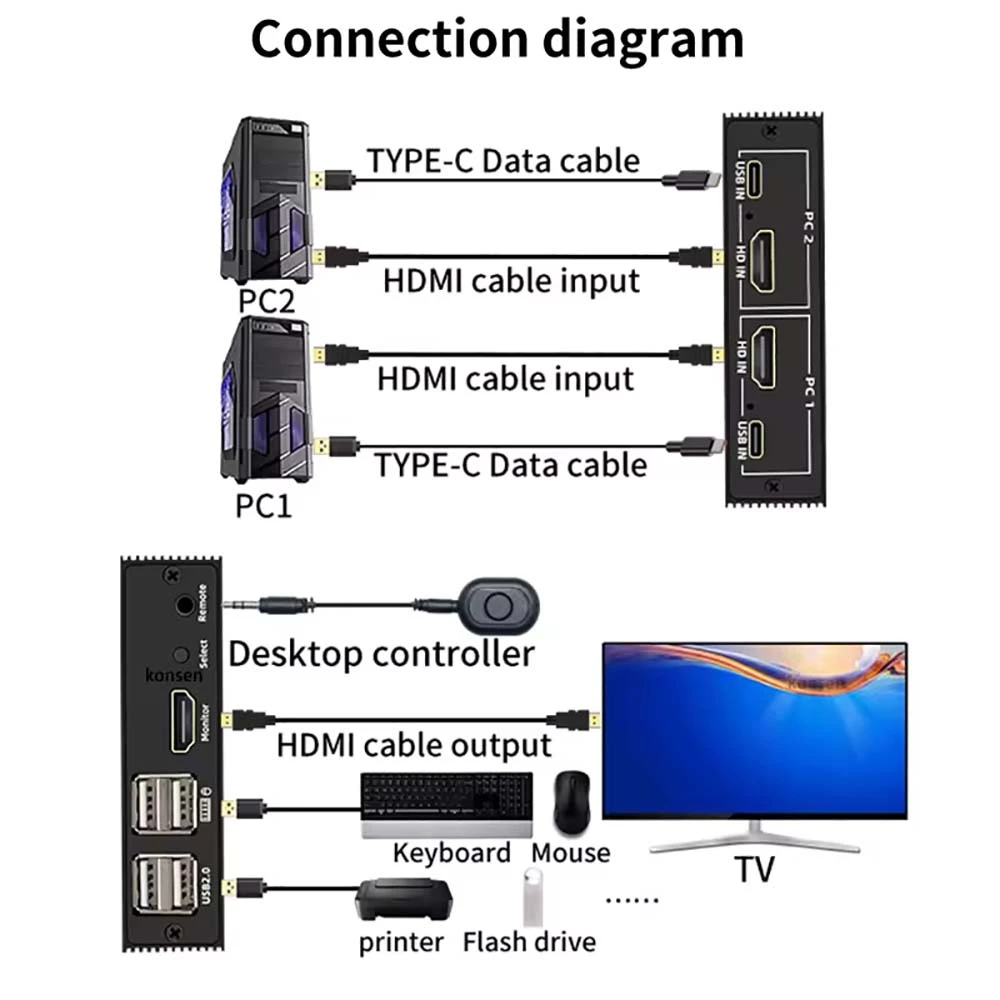 HDMI KVM Switch 2 × 1 UHD مع زر