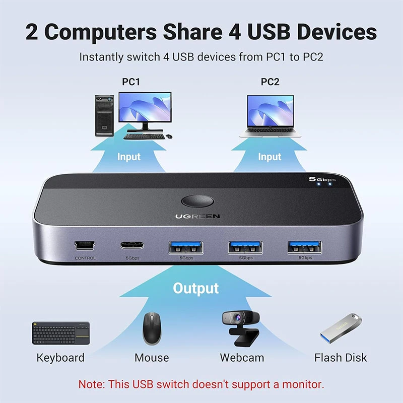 UGREEN USB 3.0 مشاركة مفتاح (2 X PC // 4 X مشاركة أجهزة USB C & A) [CM662 / 15705]